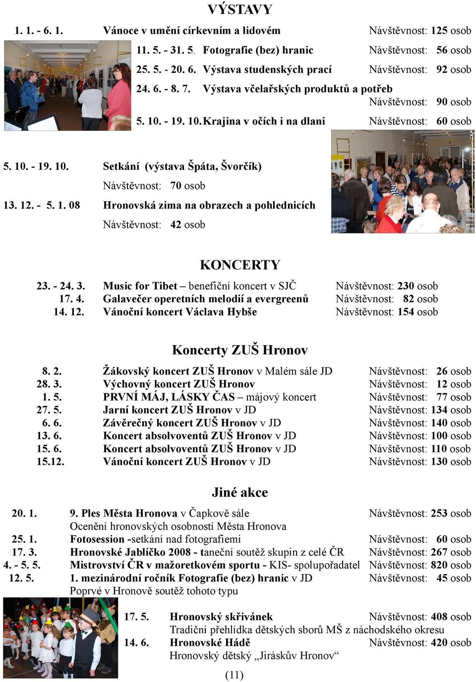 12. - 5. 1. 08 Hronovská zima na obrazech a pohlednicích Návštěvnost: 42 osob KONCERTY 23. - 24. 3. 17. 4. 14. 12.