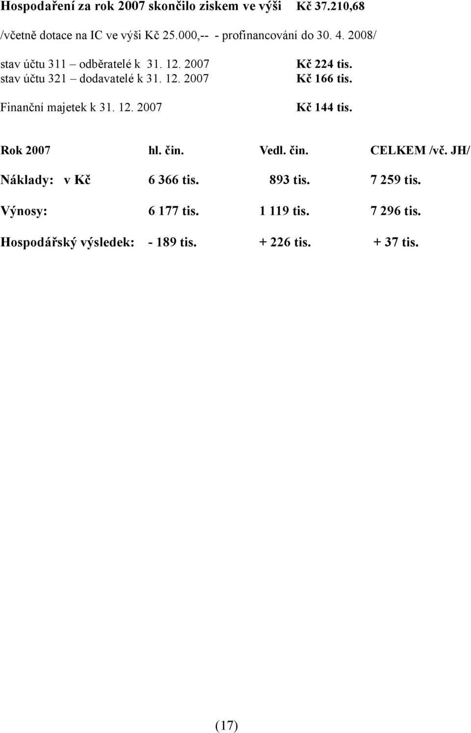 Kč 166 tis. Finanční majetek k. 12. 2007 Kč 144 tis. Rok 2007 hl. čin. Vedl. čin. Náklady: v Kč 6 366 tis. 893 tis.