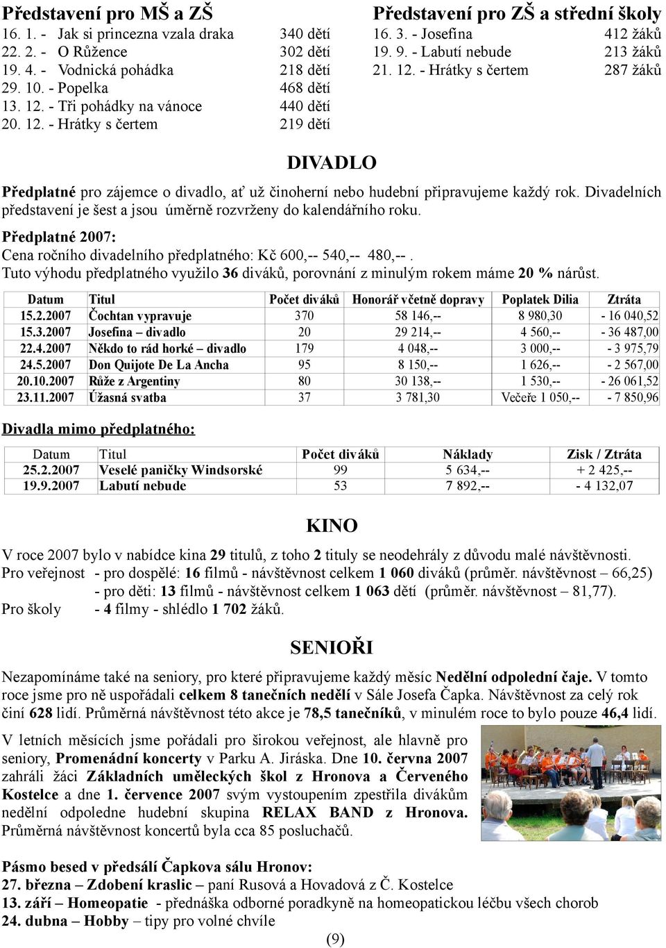 Divadelních představení je šest a jsou úměrně rozvrženy do kalendářního roku. Předplatné 2007: Cena ročního divadelního předplatného: Kč 600,-- 540,-- 480,--.