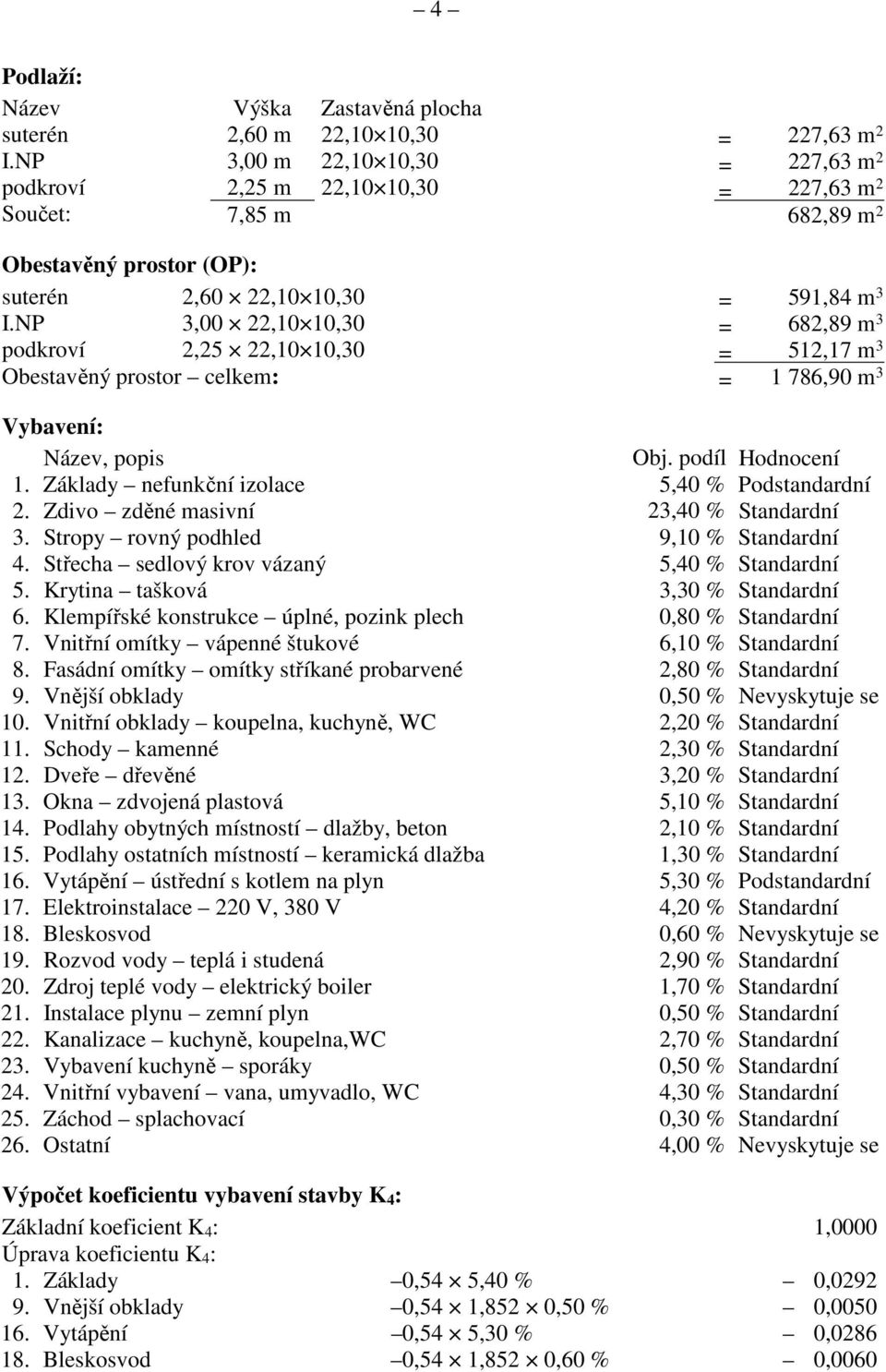NP 3,00 22,10 10,30 = 682,89 m 3 podkroví 2,25 22,10 10,30 = 512,17 m 3 Obestavěný prostor celkem: = 1 786,90 m 3 Vybavení: Název, popis Obj. podíl Hodnocení 1.