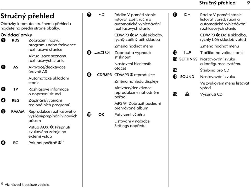 informace o dopravní situaci 4 REG Zapínání/vypínání regionálních programù 5 FM/AM Reprodukce rozhlasového vysílání/pøepínání vlnových pásem Vstup AUX 3: Pøepnutí zvukového zdroje na externí vstup 6