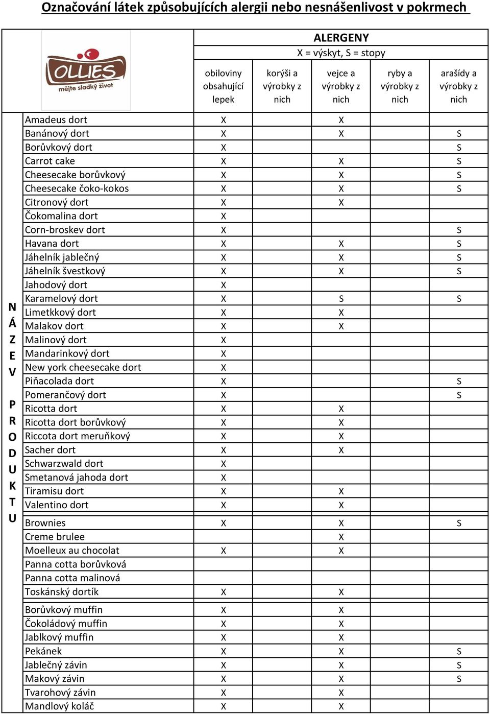 Malakov dort Malinový dort Mandarinkový dort ew york cheesecake dort iňacolada dort omerančový dort icotta dort icotta dort borůvkový iccota dort meruňkový acher dort chwarzwald dort metanová jahoda