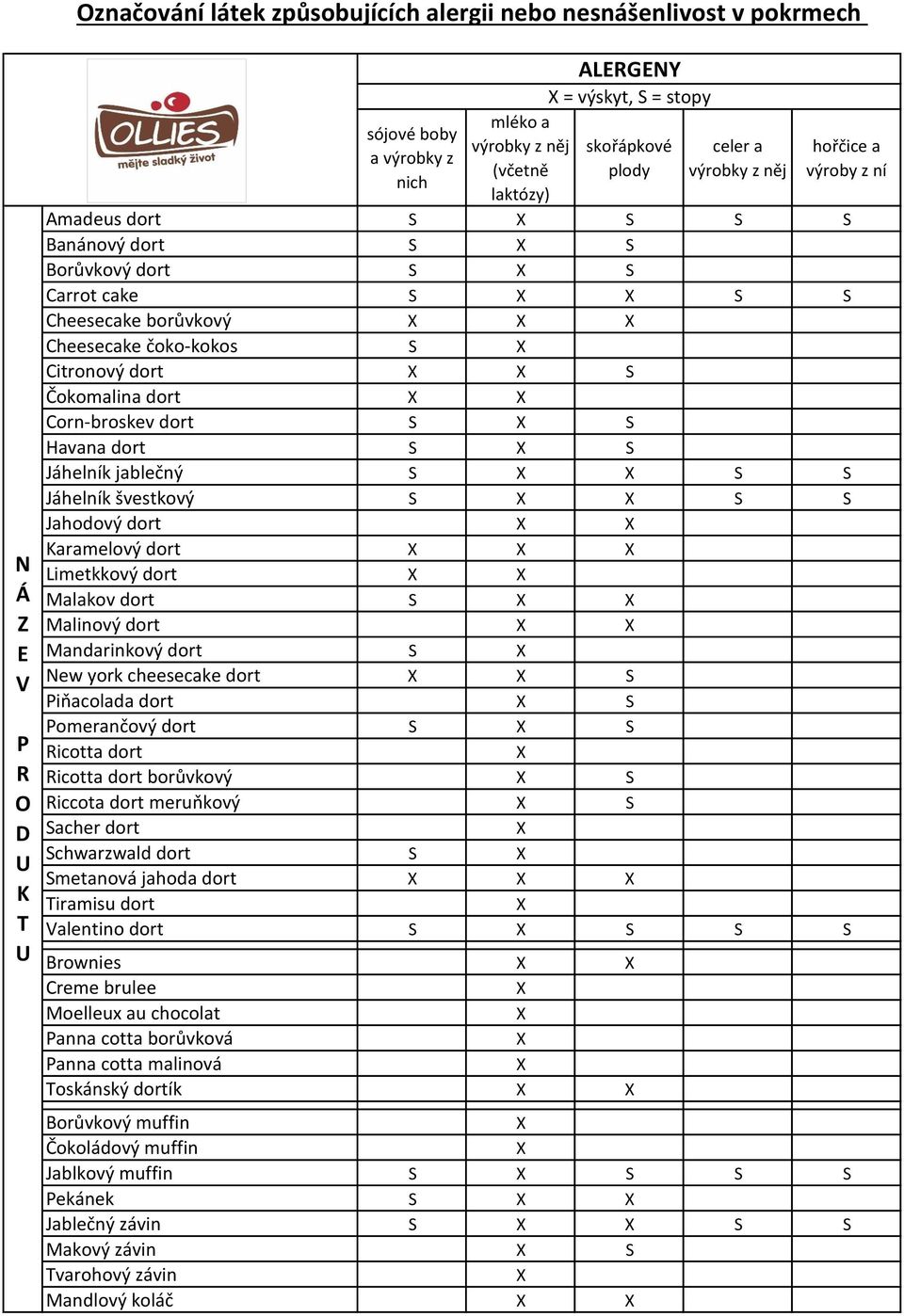 aramelový dort Limetkkový dort Malakov dort Malinový dort Mandarinkový dort ew york cheesecake dort iňacolada dort omerančový dort icotta dort icotta dort borůvkový iccota dort meruňkový acher dort