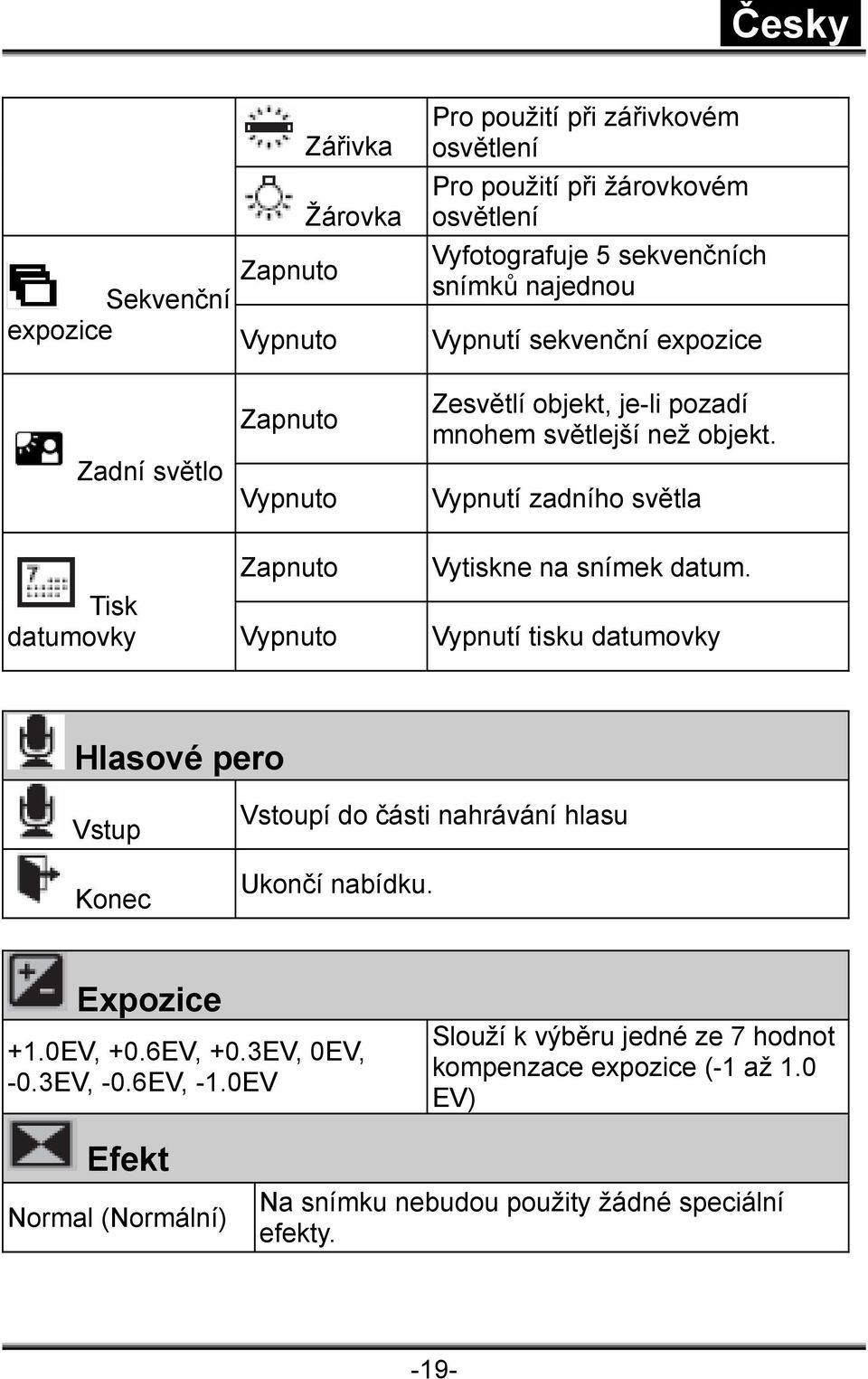 Vypnutí zadního světla Zapnuto Vytiskne na snímek datum.