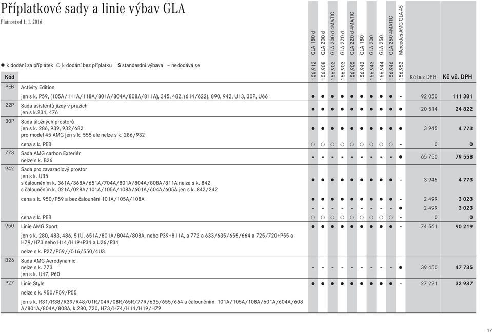 234, 476 20 514 24 822 30P Sada úložných prostorů jen s k. 286, 939, 932/682 3 945 4 773 pro model 45 AMG jen s k. 555 ale nelze s k. 286/932 cena s k. PEB 773 Sada AMG carbon Exteriér nelze s k.