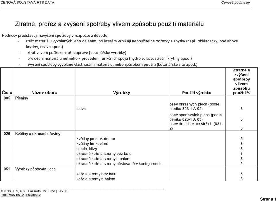 ) - ztrát vlivem poškození při dopravě (betonářské výrobky) - přeložení materiálu nutného k provedení funkčních spojů (hydroizolace, střešní krytiny apod.