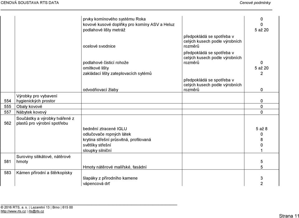 celých kusech podle výrobních rozměrů 0 554 Výrobky pro vybavení hygienických prostor 0 555 Obaly kovové 0 557 Nábytek kovový 0 Součástky a výrobky tvářené z 562 plastů pro výrobní spotřebu bednění