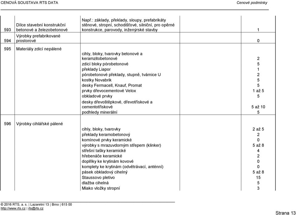 nepálené 596 Výrobky cihlářské pálené cihly, bloky, tvarovky betonové a keramzitobetonové 2 zdicí bloky pórobetonové 5 překlady Liapor 1 pórobetonové překlady, stupně, tvárnice U 2 kostky Novabrik 5