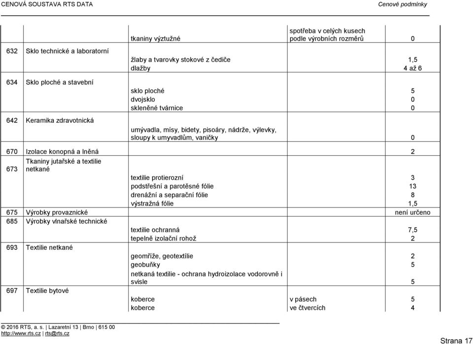 netkané textilie protierozní 3 podstřešní a parotěsné fólie 13 drenážní a separační fólie 8 výstražná fólie 1,5 675 Výrobky provaznické není určeno 685 Výrobky vlnařské technické textilie ochranná