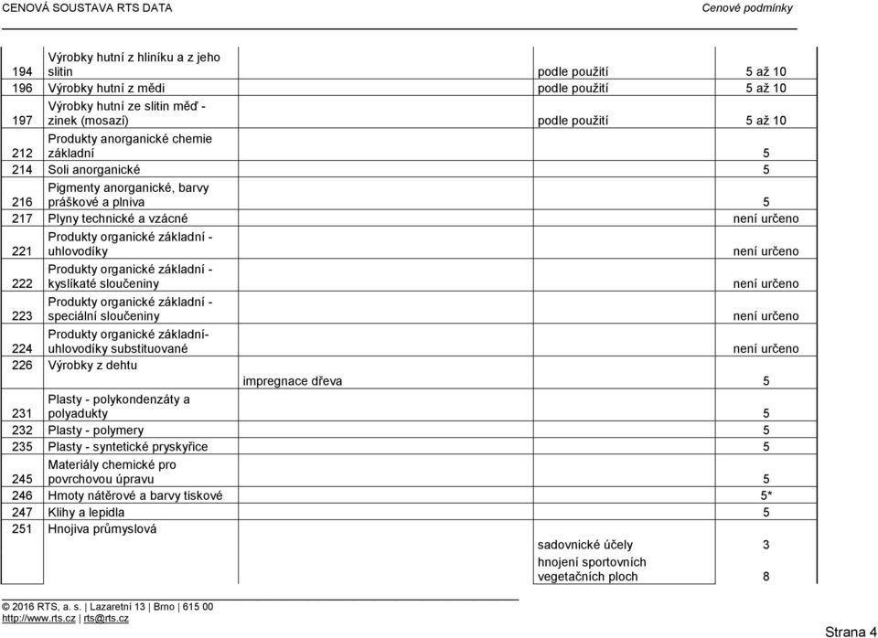 uhlovodíky Produkty organické základní - kyslíkaté sloučeniny Produkty organické základní - speciální sloučeniny Produkty organické základníuhlovodíky 224 substituované 226 Výrobky z dehtu není