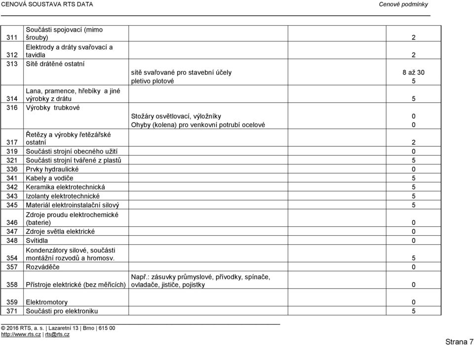 užití 0 321 Součásti strojní tvářené z plastů 5 336 Prvky hydraulické 0 341 Kabely a vodiče 5 342 Keramika elektrotechnická 5 343 Izolanty elektrotechnické 5 345 Materiál elektroinstalační silový 5