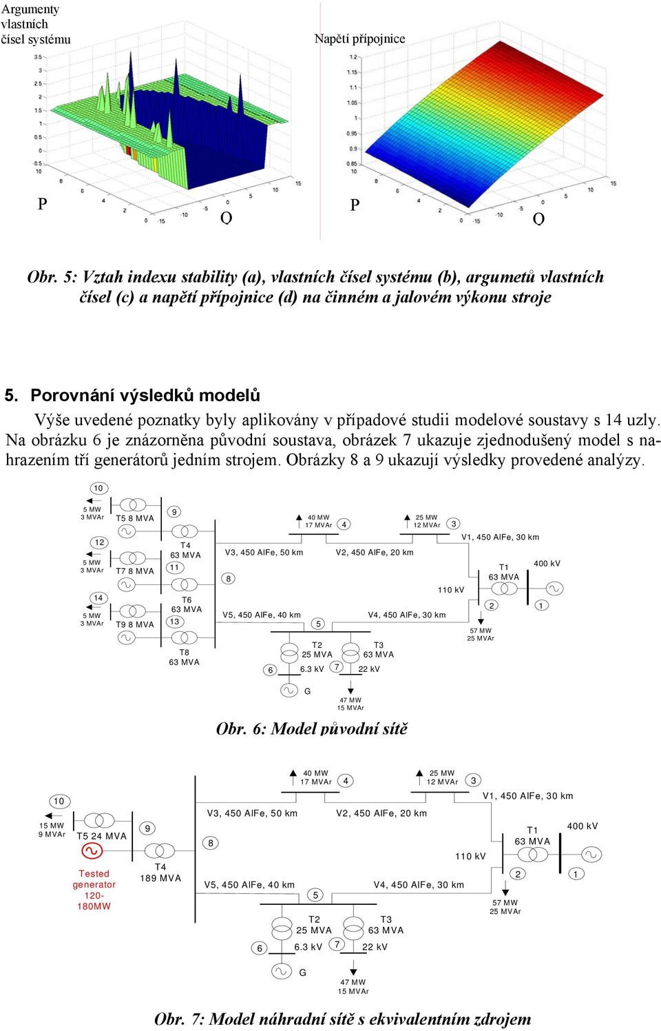 Porovnání výsledků modelů Výše uvedené poznatky byly aplikovány v případové studii modelové soustavy s 14 uzly.