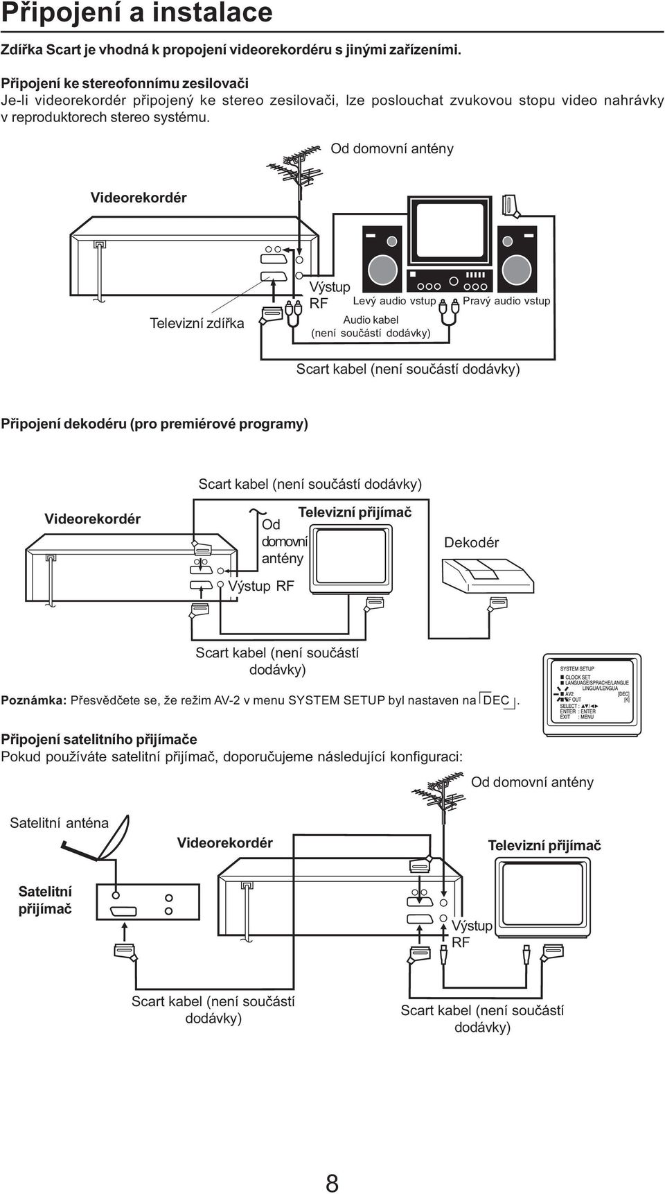Od domovní antény Videorekordér Televizní zdířka Výstup RF Levý audio vstup Pravý audio vstup Audio kabel (není součástí dodávky) Scart kabel (není součástí dodávky) Připojení dekodéru (pro