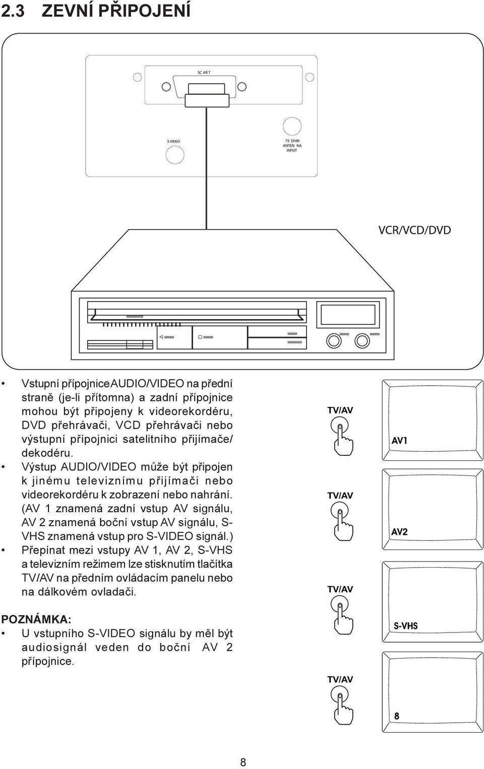 (AV 1 znamená zadní vstup AV signálu, AV 2 znamená boční vstup AV signálu, S- VHS znamená vstup pro S-VIDEO signál.