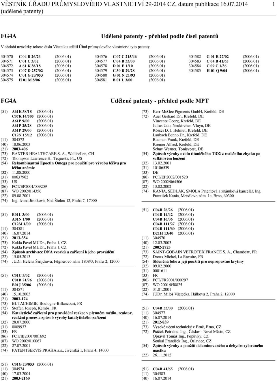 01) 304571 C 01 C 3/02 (2006.01) 304572 A 61 K 38/18 (2006.01) 304573 C 07 D 257/02 (2006.01) 304574 C 01 G 23/053 (2006.01) 304575 H 01 M 8/06 (2006.01) 304576 C 07 C 215/46 (2006.