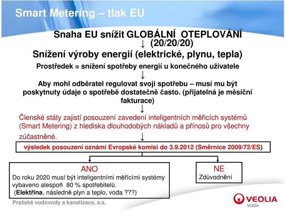 (přijatelná je měsíční fakturace) Členské státy zajistí posouzení zavedení inteligentních měřicích systémů (Smart Metering) z hlediska dlouhodobých nákladů a přínosů pro