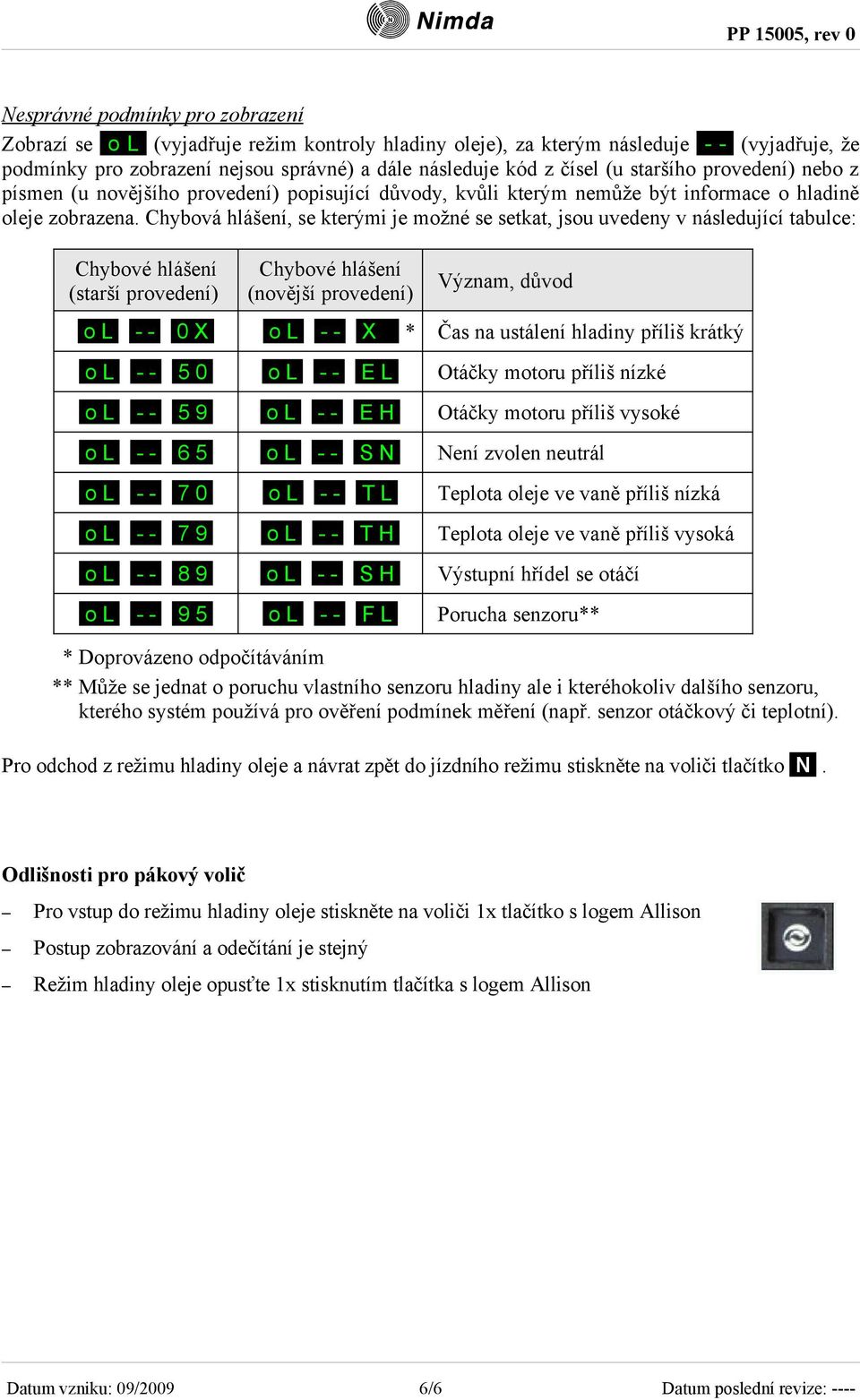 Chybová hlášení, se kterými je možné se setkat, jsou uvedeny v následující tabulce: Chybové hlášení (starší provedení) Chybové hlášení (novější provedení) Význam, důvod o L - - 0 X o L - - X * Čas na