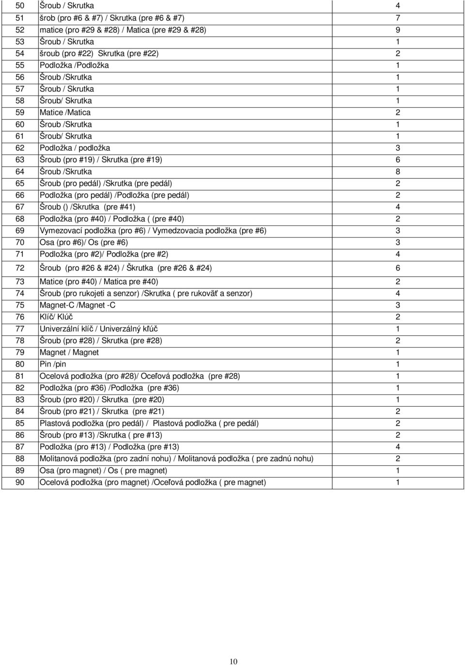 64 Šroub /Skrutka 8 65 Šroub (pro pedál) /Skrutka (pre pedál) 2 66 Podložka (pro pedál) /Podložka (pre pedál) 2 67 Šroub () /Skrutka (pre #41) 4 68 Podložka (pro #40) / Podložka ( (pre #40) 2 69