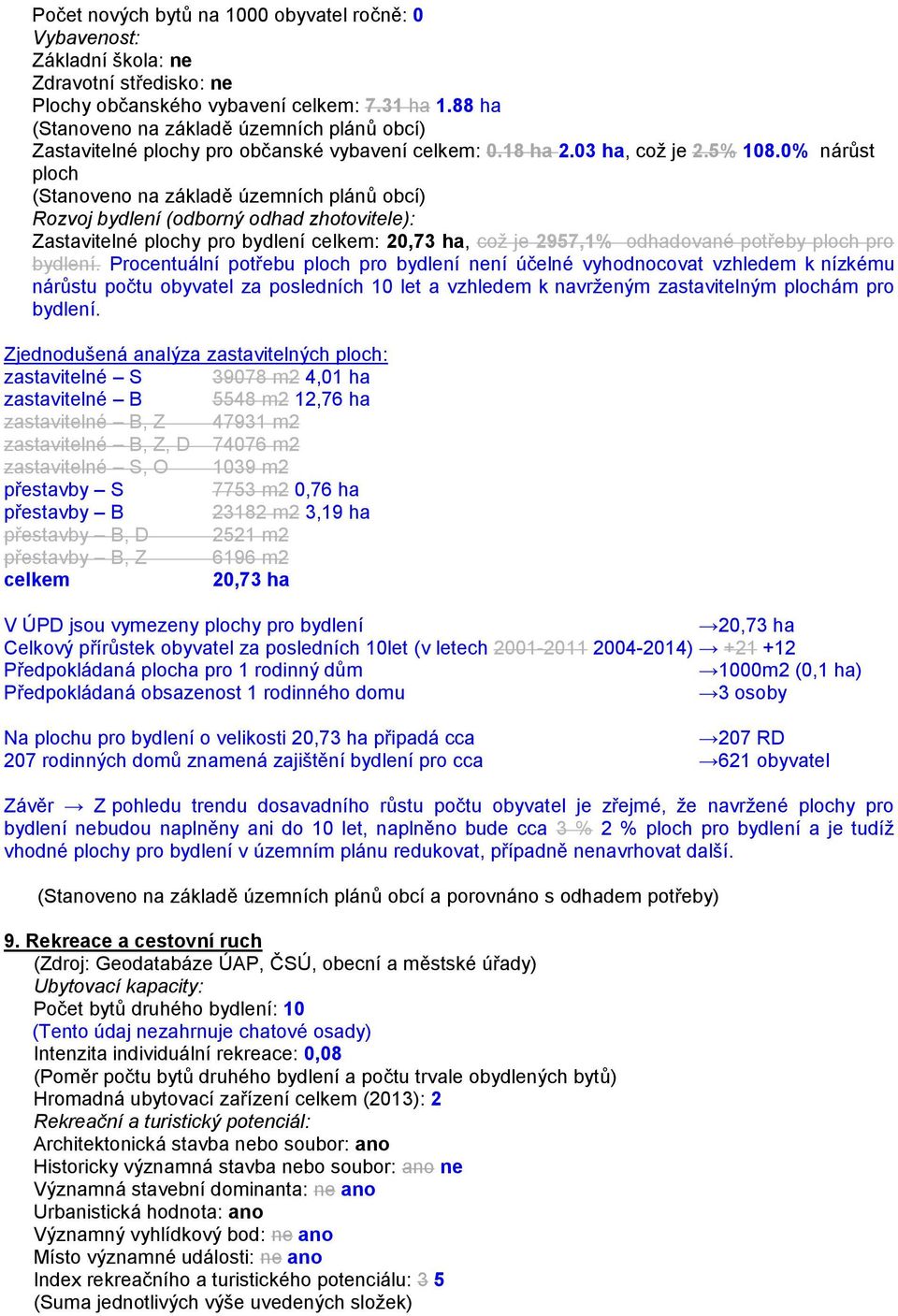 0% nárůst ploch (Stanoveno na základě územních plánů obcí) Rozvoj bydlení (odborný odhad zhotovitele): Zastavitelné plochy pro bydlení celkem: 20,73 ha, což je 2957,1% odhadované potřeby ploch pro