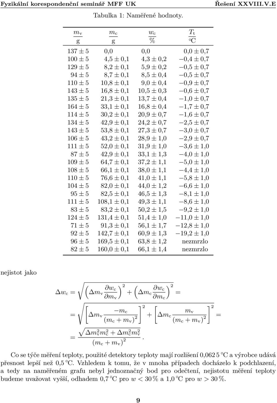 13,7 ±,4 1, ±,7 164 ± 5 33,1 ±,1 16,8 ±,4 1,7 ±,7 114 ± 5 3,2 ±,1 2,9 ±,7 1,6 ±,7 134 ± 5 42,9 ±,1 24,2 ±,7 2,5 ±,7 143 ± 5 53,8 ±,1 27,3 ±,7 3, ±,7 16 ± 5 43,2 ±,1 28,9 ± 1, 2,9 ±,7 111 ± 5 52, ±,1