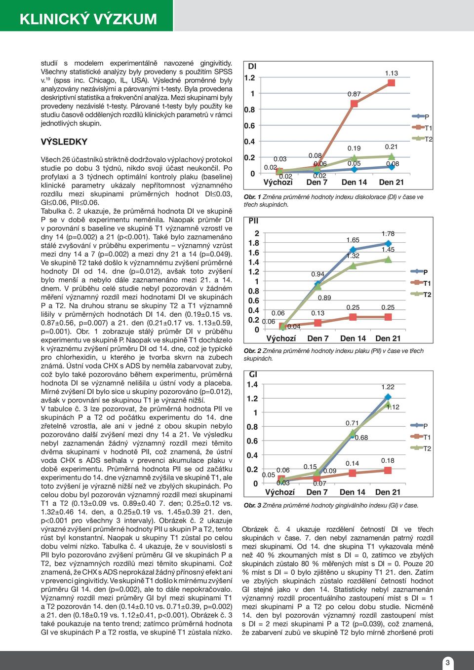 Párované t-testy byly použity ke studiu časově oddělených rozdílů klinických parametrů v rámci jednotlivých skupin.