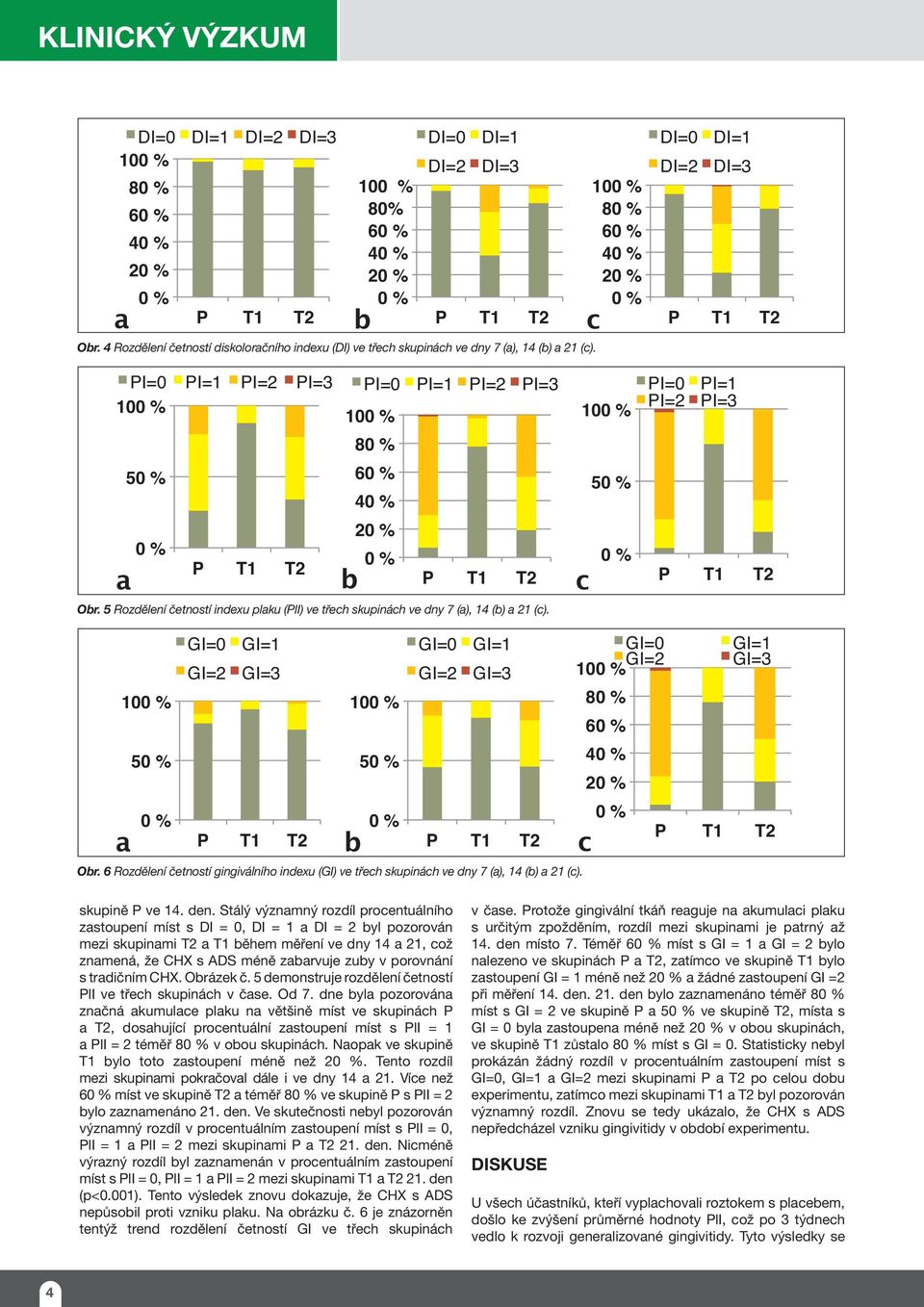 5 c PI=0 PI=2 PI= PI=3 GI=0 GI= GI=0 GI= GI=2 GI=3 GI=2 GI=3 5 5 a b Obr. 6 Rozdělení četností gingiválního indexu (GI) ve třech skupinách ve dny 7 (a), 4 (b) a 2 (c).