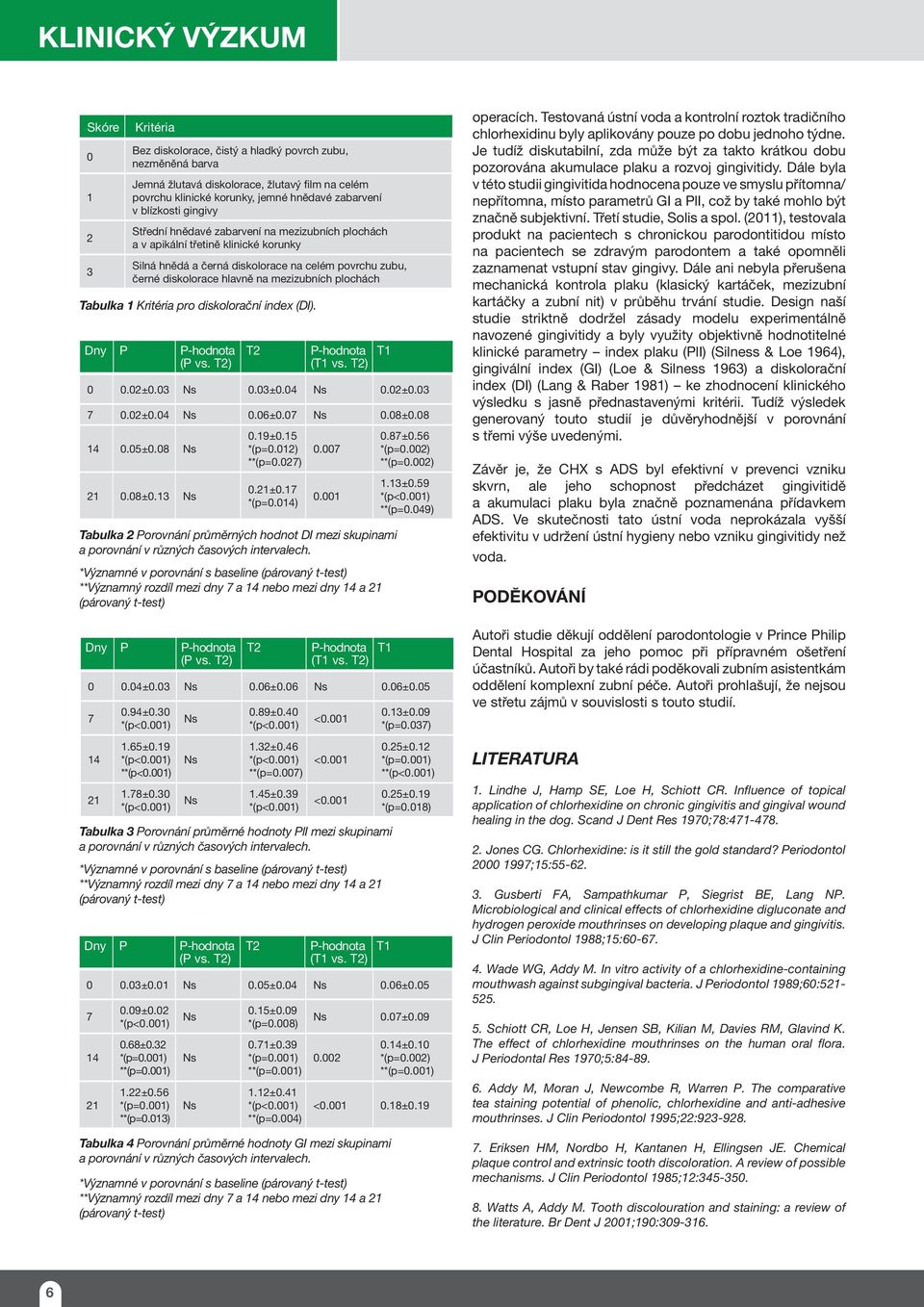 Tabulka Kritéria pro diskolorační index (DI). Dny P P-hodnota T2 P-hodnota T (P vs. T2) (T vs. T2) 0 0.02±0.03 0.03±0.04 0.02±0.03 7 0.02±0.04 0.06±0.07 0.08±0.08 4 0.05±0.08 2 0.08±0.3 0.9±0.5 *(p=0.