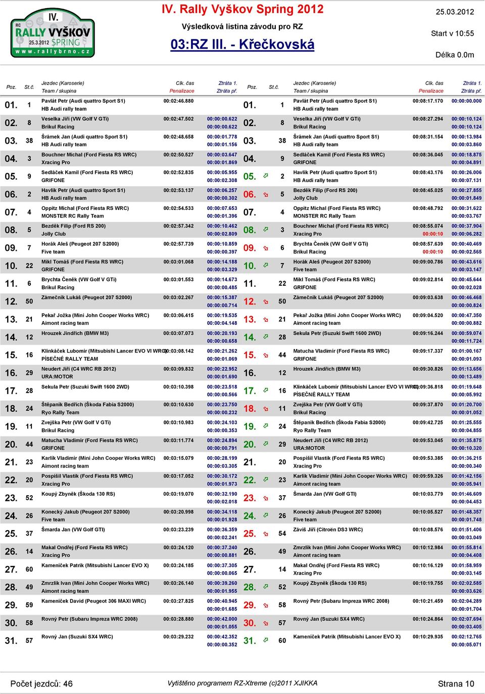 57 Pavlát Petr (Audi quattro Sport S1) Veselka Jiří (VW Golf V GTi) Šrámek Jan (Audi quattro Sport S1) Bouchner Michal (Ford Fiesta RS WRC) Sedláček Kamil (Ford Fiesta RS WRC) Havlík Petr (Audi