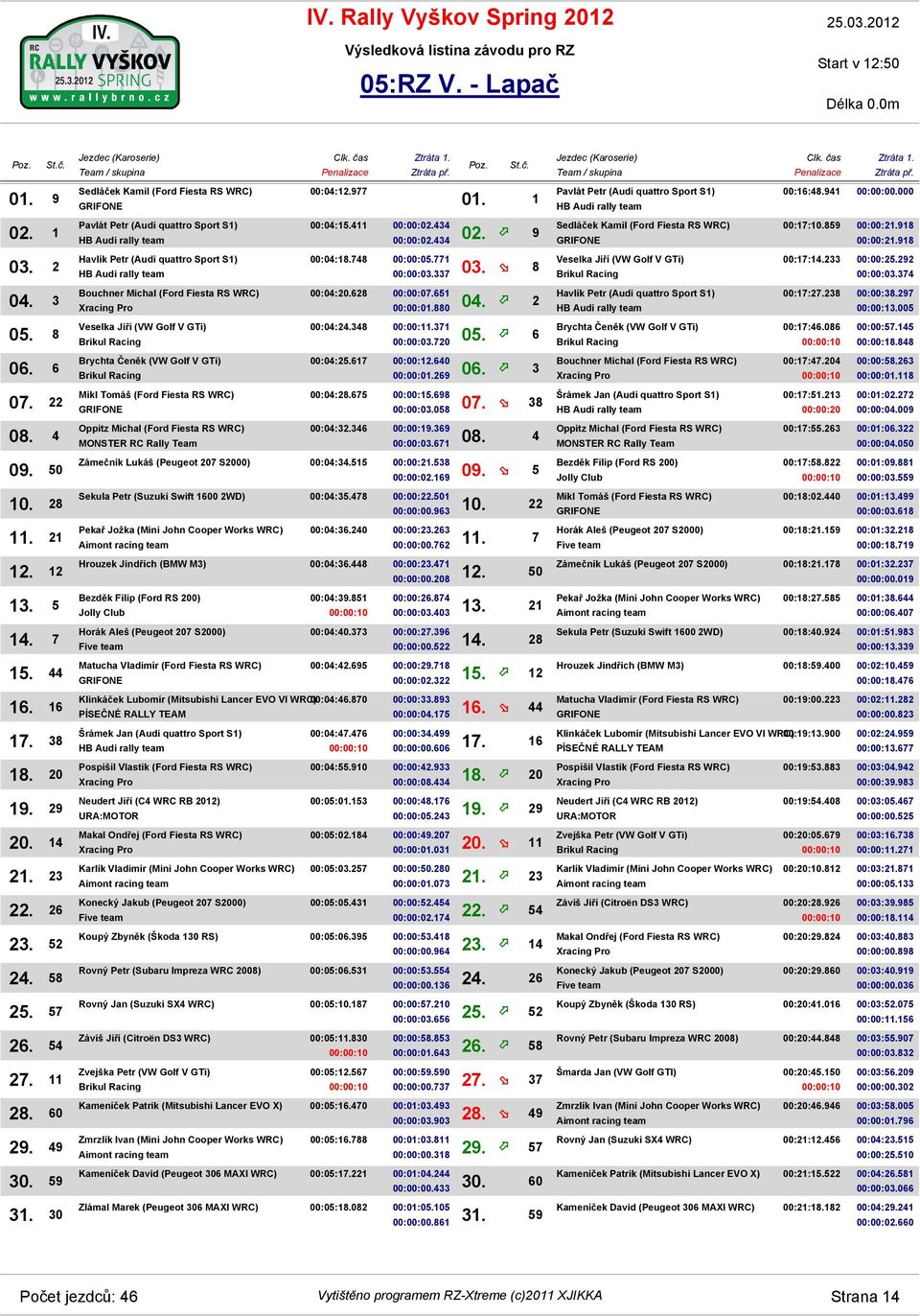 30 Sedláček Kamil (Ford Fiesta RS WRC) Pavlát Petr (Audi quattro Sport S1) Havlík Petr (Audi quattro Sport S1) Bouchner Michal (Ford Fiesta RS WRC) Veselka Jiří (VW Golf V GTi) Brychta Čeněk (VW Golf