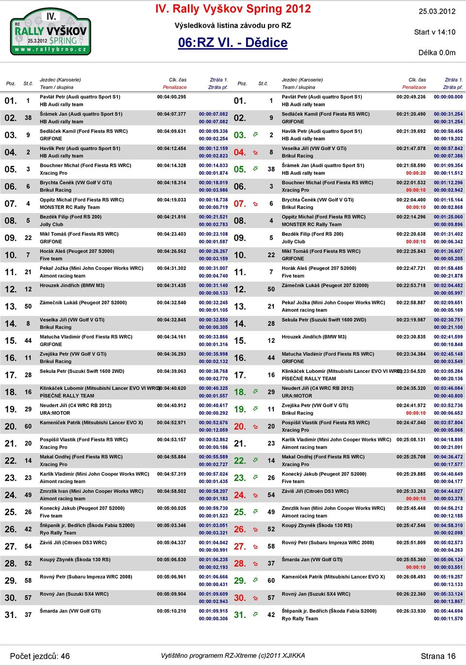 37 Pavlát Petr (Audi quattro Sport S1) Šrámek Jan (Audi quattro Sport S1) Sedláček Kamil (Ford Fiesta RS WRC) Havlík Petr (Audi quattro Sport S1) Bouchner Michal (Ford Fiesta RS WRC) Brychta Čeněk