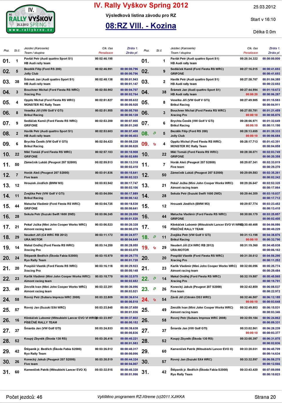 60 Pavlát Petr (Audi quattro Sport S1) Bezděk Filip (Ford RS 200) Šrámek Jan (Audi quattro Sport S1) Bouchner Michal (Ford Fiesta RS WRC) Oppitz Michal (Ford Fiesta RS WRC) Veselka Jiří (VW Golf V