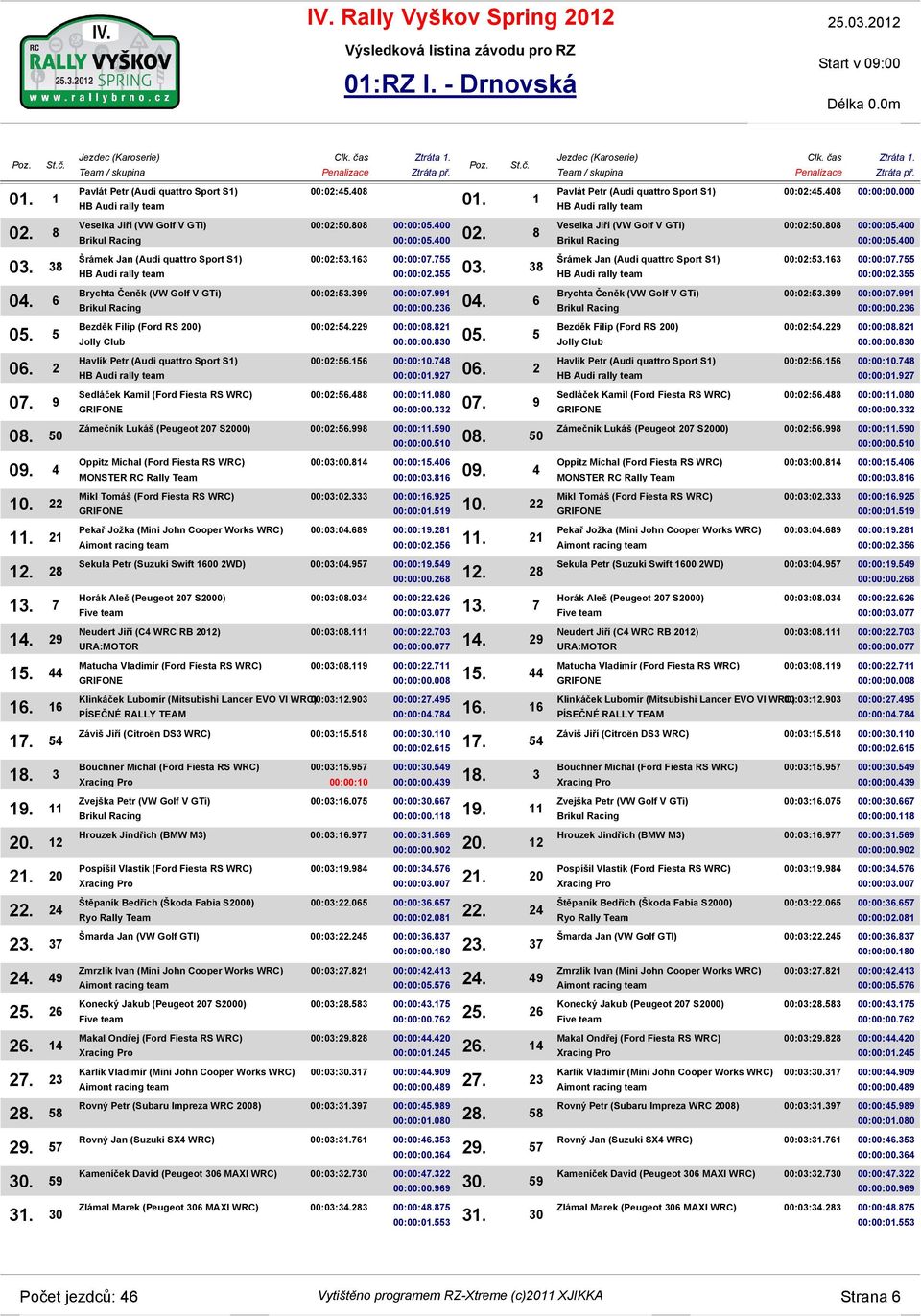 30 Pavlát Petr (Audi quattro Sport S1) Veselka Jiří (VW Golf V GTi) Šrámek Jan (Audi quattro Sport S1) Brychta Čeněk (VW Golf V GTi) Bezděk Filip (Ford RS 200) Havlík Petr (Audi quattro Sport S1)