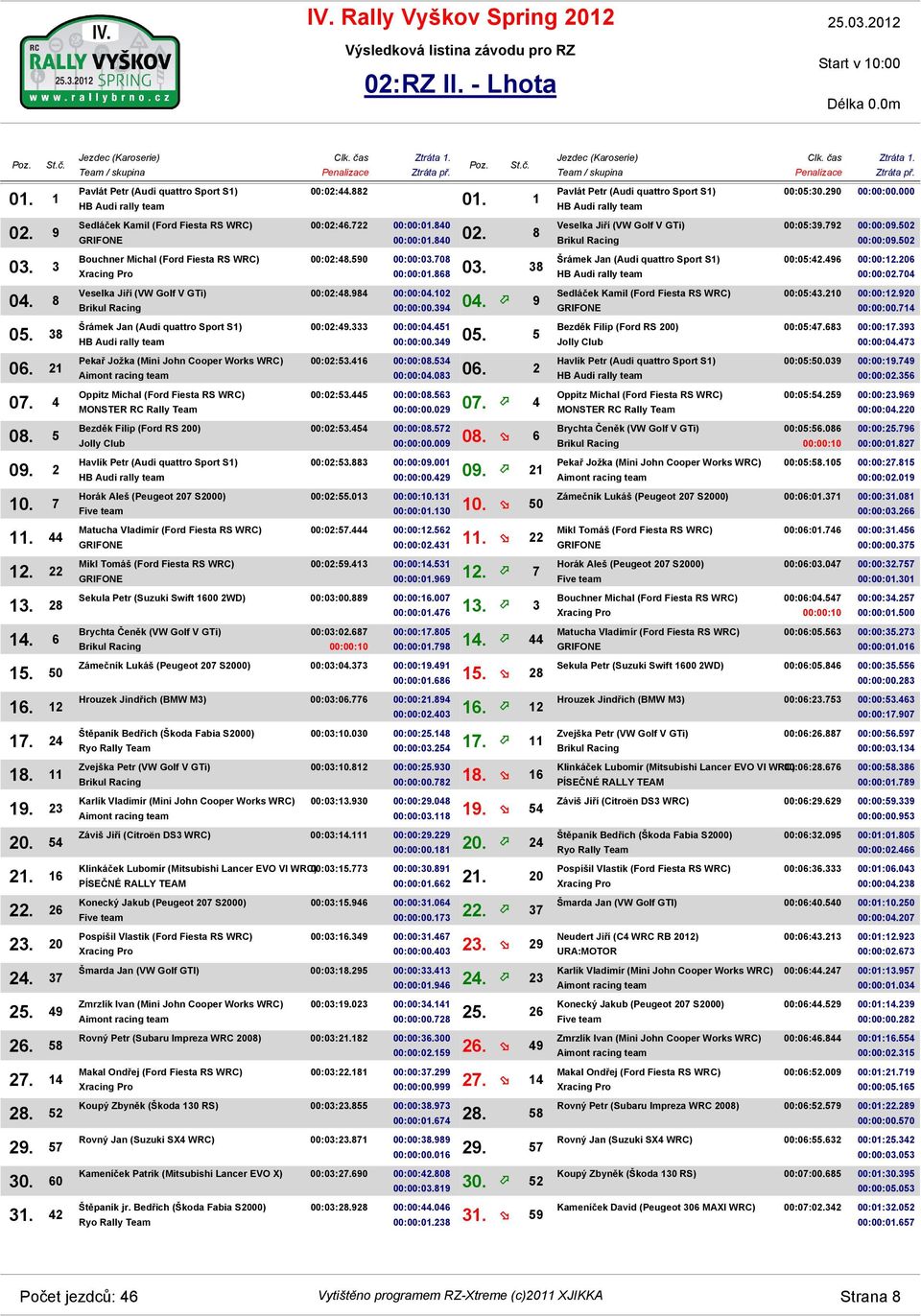 42 Pavlát Petr (Audi quattro Sport S1) Sedláček Kamil (Ford Fiesta RS WRC) Bouchner Michal (Ford Fiesta RS WRC) Veselka Jiří (VW Golf V GTi) Šrámek Jan (Audi quattro Sport S1) Pekař Jožka (Mini John