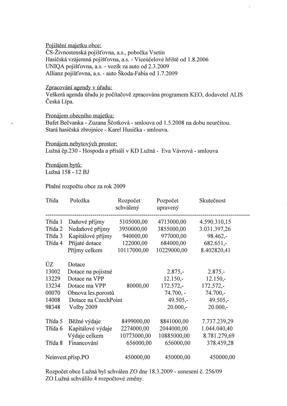 Pronajem obecniho majetku: Bufet Becvanka - Zuzana Scotkova - smlouva od 1.5.2008 na dobu neurcitou. Stara hasicska zbrojnice - Karel Husicka - smlouva. Pronajem nebytovych prostor: Luzna ep.