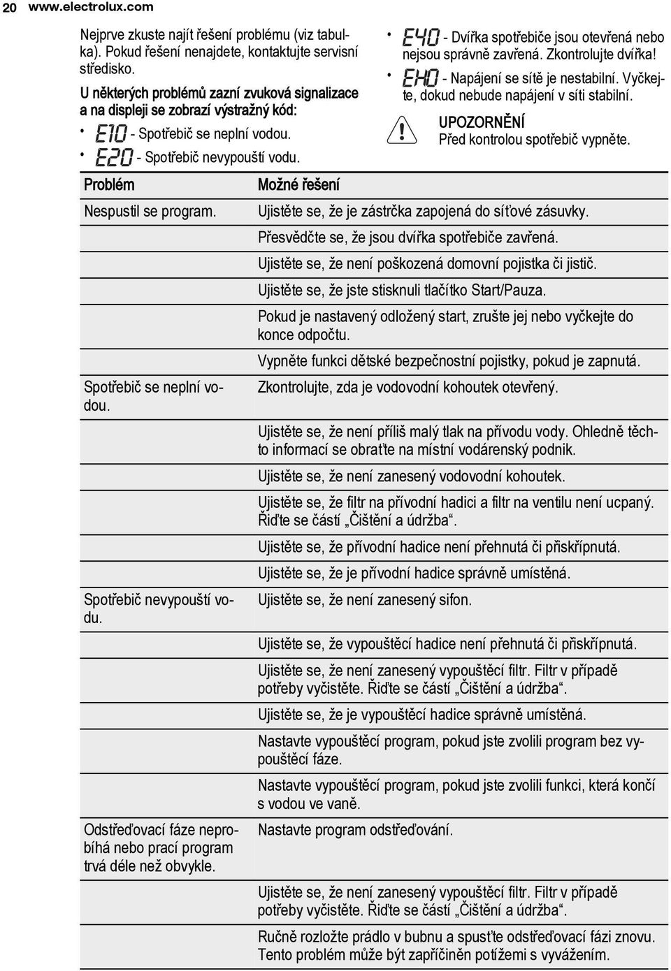 Spotřebič se neplní vodou. Spotřebič nevypouští vodu. Odstřeďovací fáze neprobíhá nebo prací program trvá déle než obvykle. - Dvířka spotřebiče jsou otevřená nebo nejsou správně zavřená.