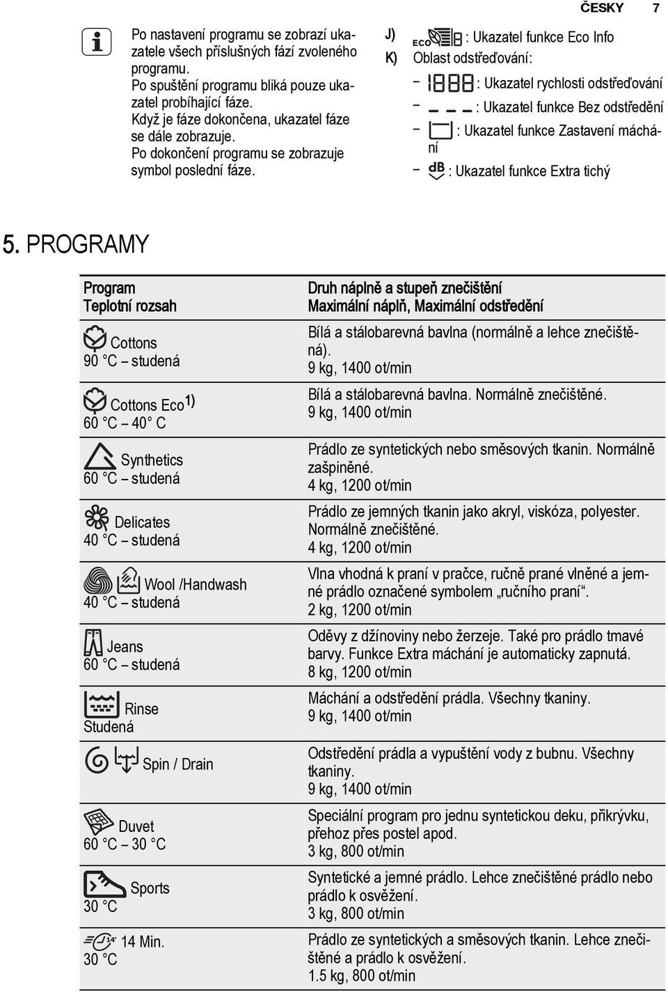 J) : Ukazatel funkce Eco Info K) Oblast odstřeďování: : Ukazatel rychlosti odstřeďování : Ukazatel funkce Bez odstředění : Ukazatel funkce Zastavení máchání : Ukazatel funkce Extra tichý 5.