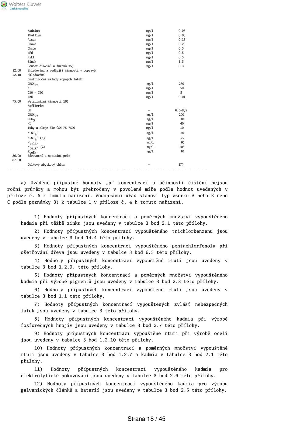 00 Veterinární činnosti 16) Kafilerie: ph - 6,-8, mg/l 200 mg/l 0 L mg/l 0 Tuky a oleje dle ČS 7 709 mg/l 10 + mg/l 0 + (Z) mg/l 7. mg/l 60. (Z) mg/l 10. mg/l 10 86.00 Zdravotní a sociální péče 87.