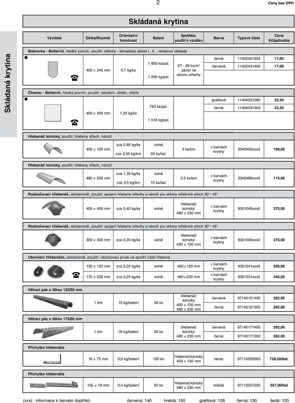 27-29 ks/m 2 závisí na sklonu střechy černá 11402421304 17,00 červená 11402431400 17,00 grafitová 11404031280 32,30 černá 11404031300 32,30 Hřebenáč kónický, použití: hřebeny střech, nároží 400 120