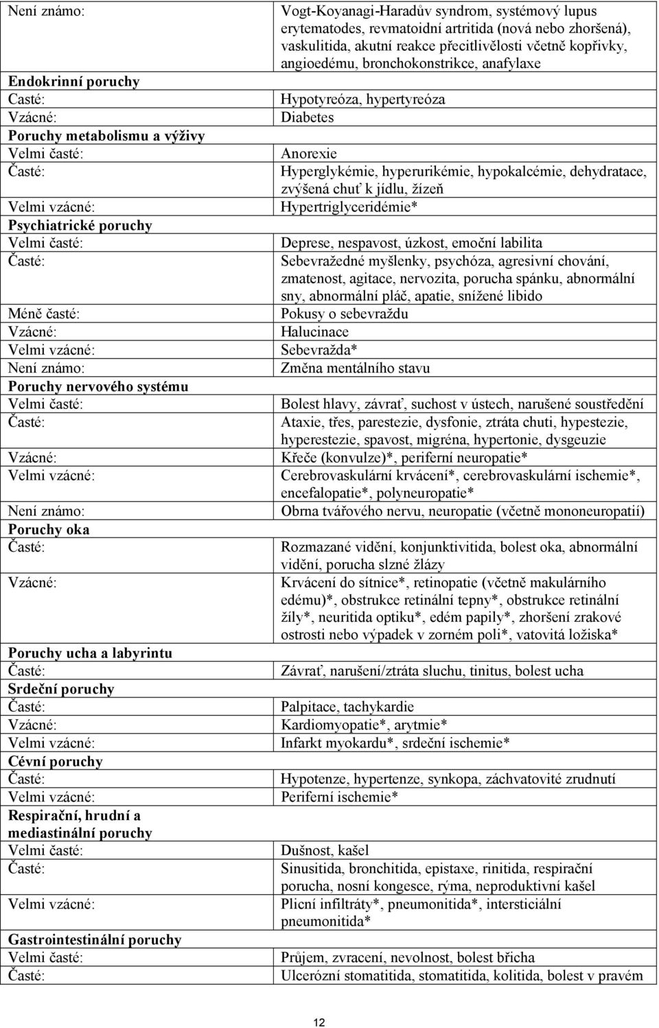 Gastrointestinální poruchy Vogt-Koyanagi-Haradův syndrom, systémový lupus erytematodes, revmatoidní artritida (nová nebo zhoršená), vaskulitida, akutní reakce přecitlivělosti včetně kopřivky,