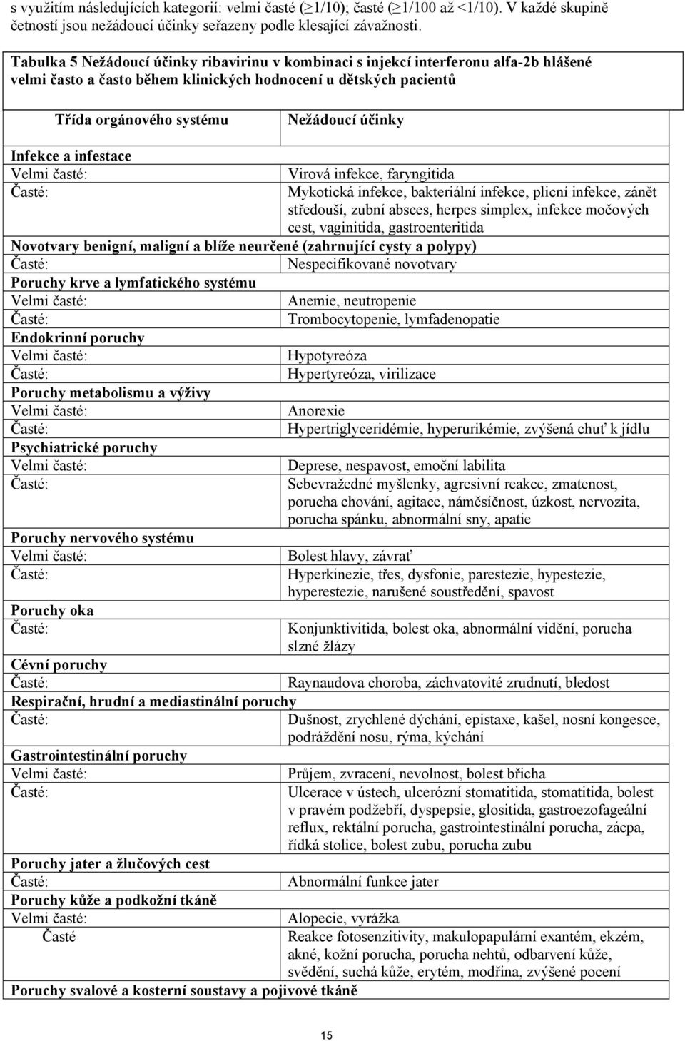 Infekce a infestace Virová infekce, faryngitida Mykotická infekce, bakteriální infekce, plicní infekce, zánět středouší, zubní absces, herpes simplex, infekce močových cest, vaginitida,