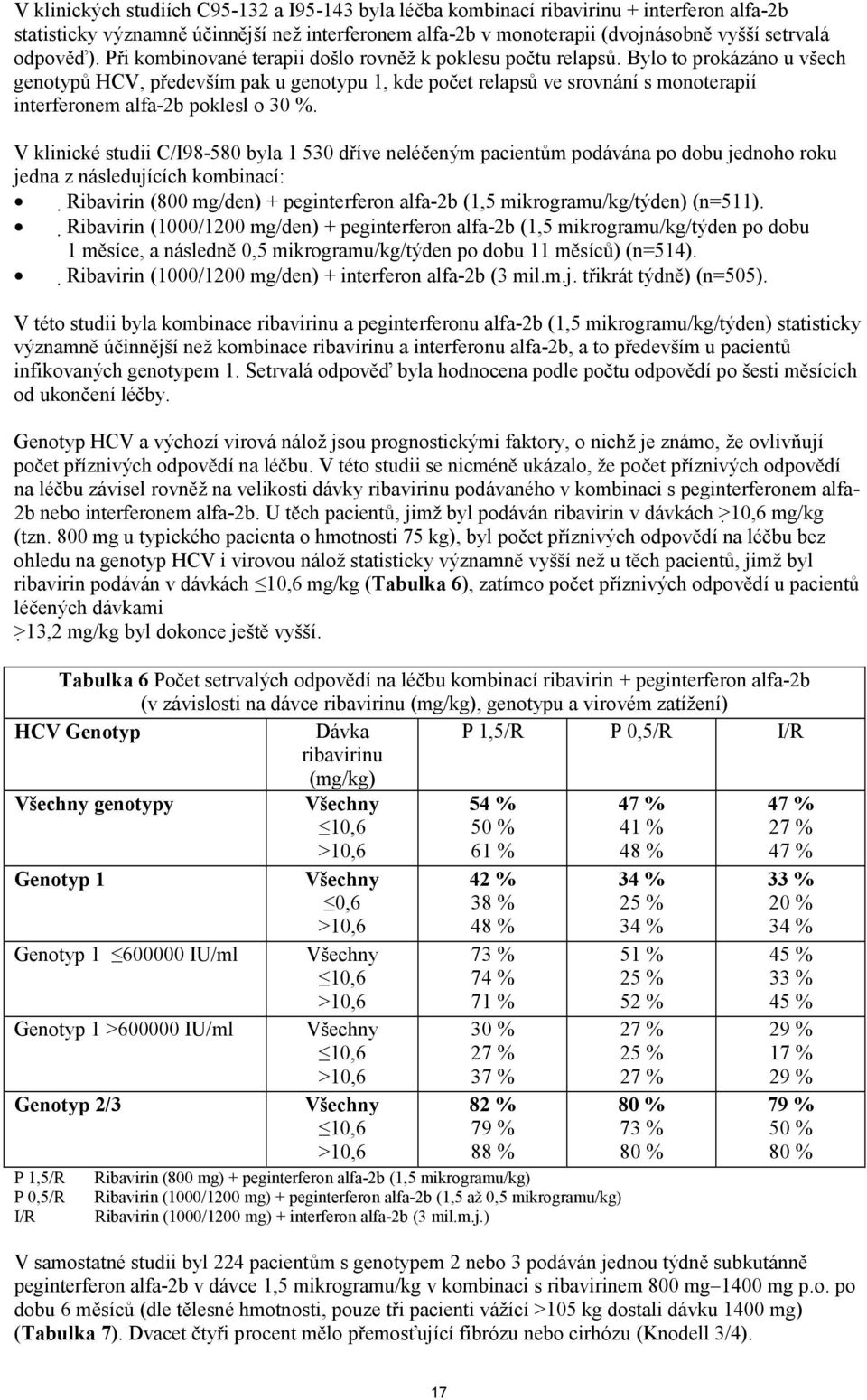 Bylo to prokázáno u všech genotypů HCV, především pak u genotypu 1, kde počet relapsů ve srovnání s monoterapií interferonem alfa-2b poklesl o 30 %.