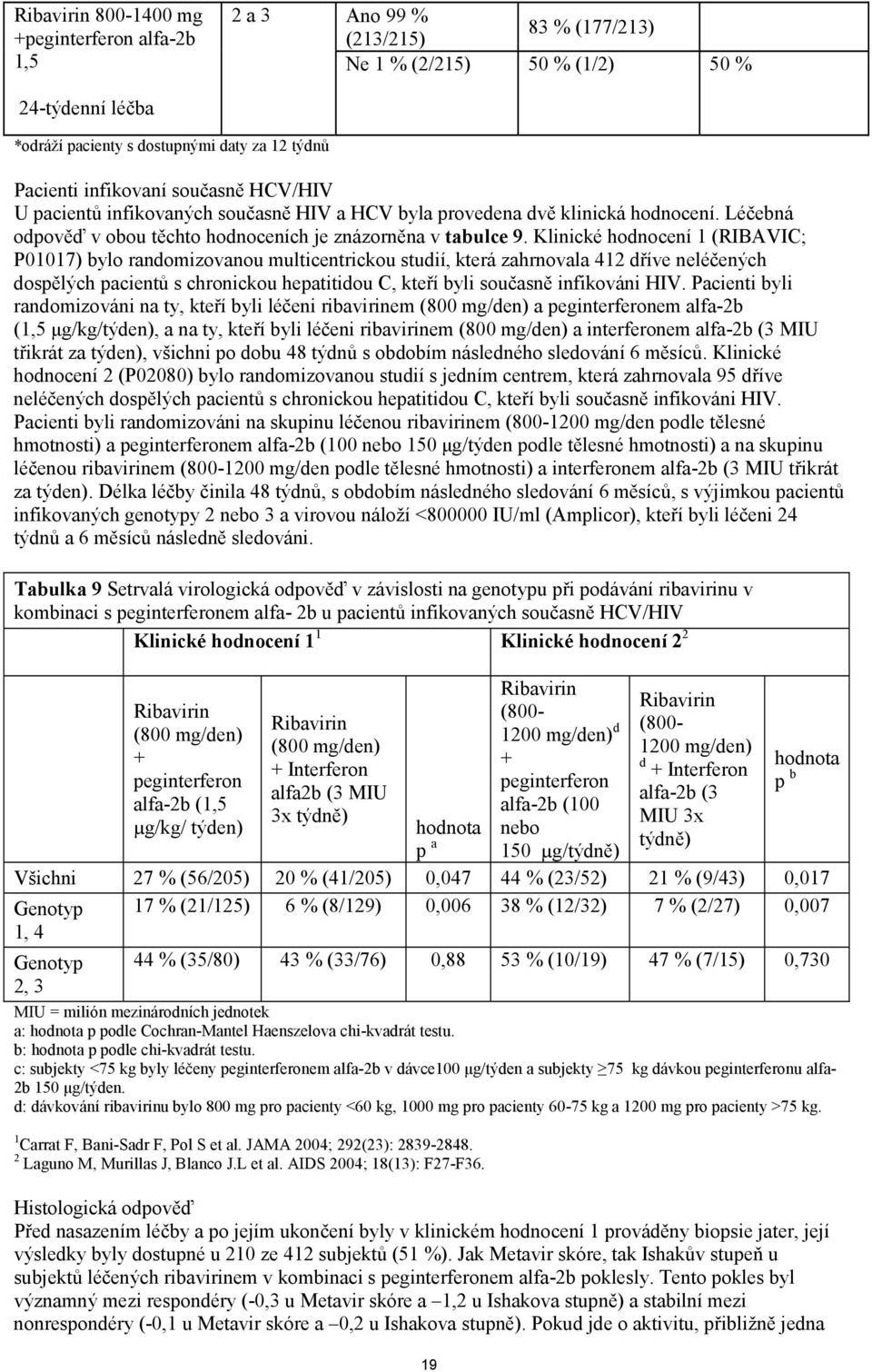 Klinické hodnocení 1 (RIBAVIC; P01017) bylo randomizovanou multicentrickou studií, která zahrnovala 412 dříve neléčených dospělých pacientů s chronickou hepatitidou C, kteří byli současně infikováni