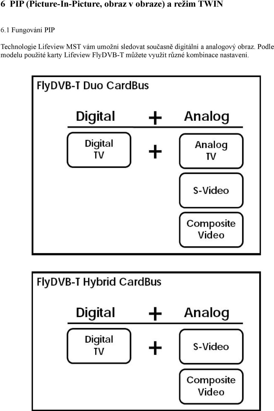 současně digitální a analogový obraz.