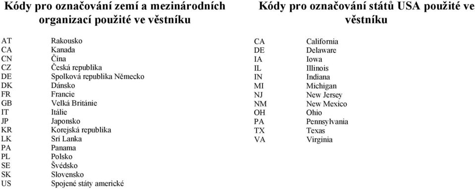 Velká Británie Itálie Japonsko Korejská republika Srí Lanka Panama Polsko Švédsko Slovensko Spojené státy americké CA DE IA IL