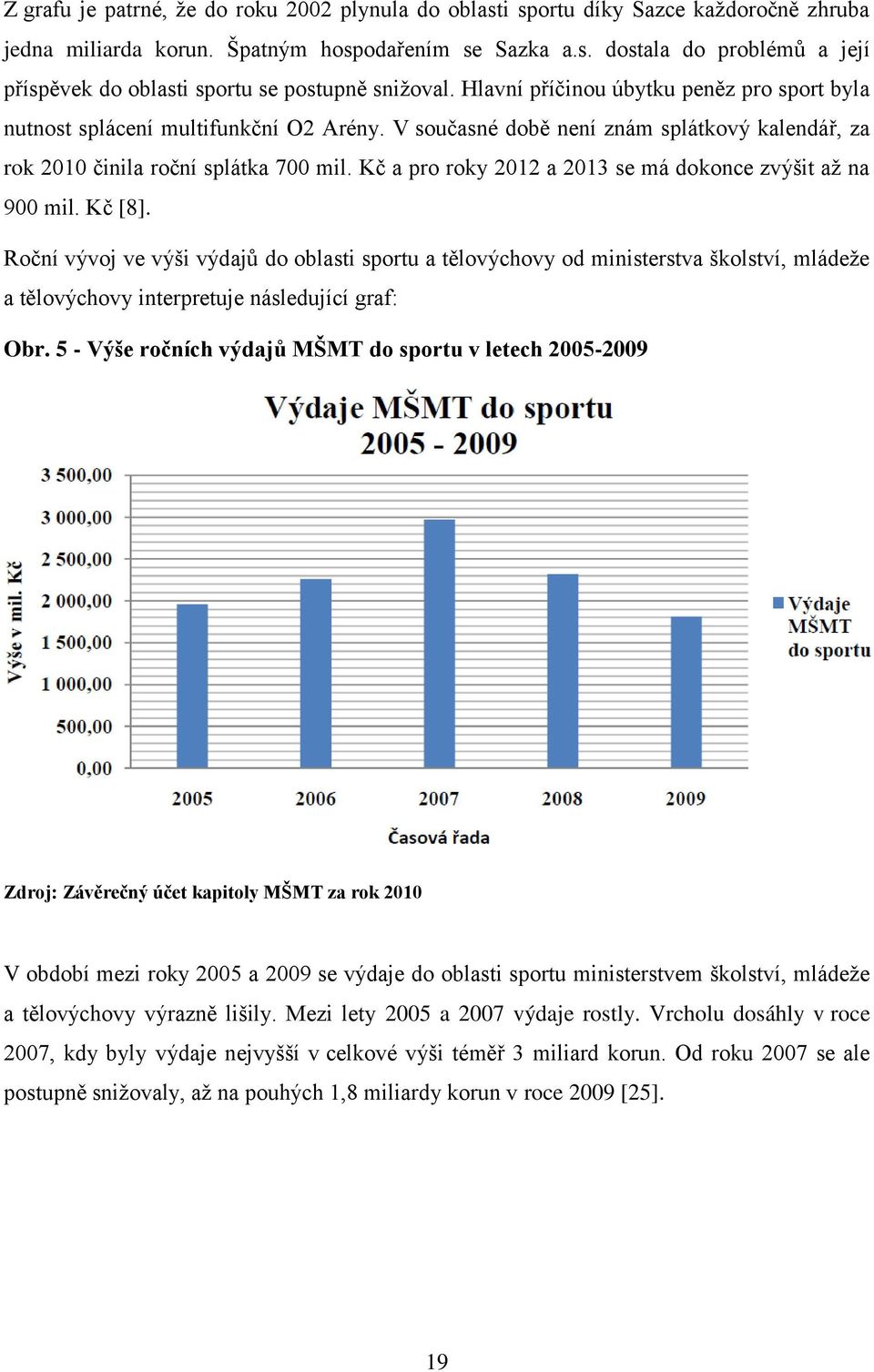 Kč a pro roky 2012 a 2013 se má dokonce zvýšit až na 900 mil. Kč [8].