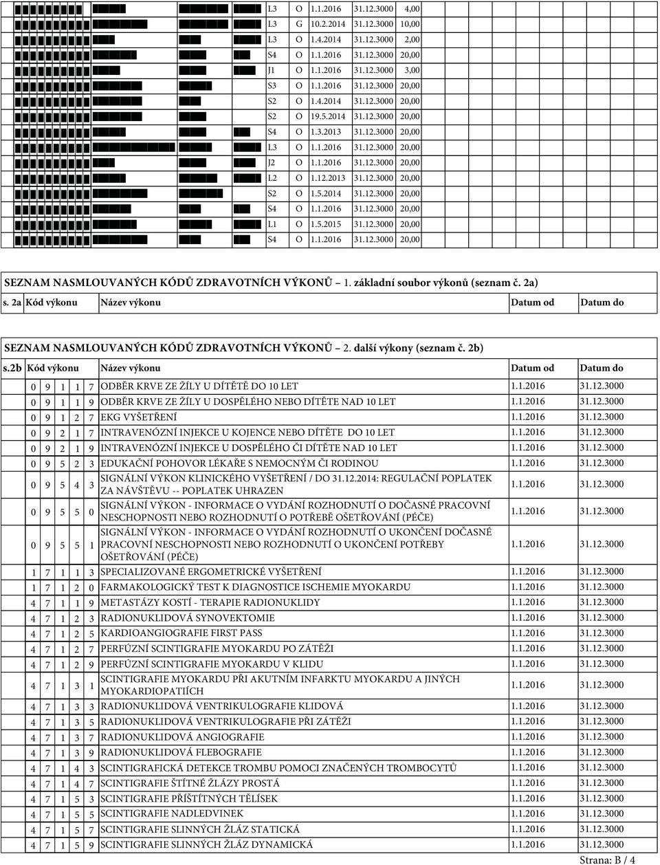 2a Kód výkonu Název výkonu Datum od Datum do SEZNAM NASMLOUVANÝCH KÓDŮ ZDRAVOTNÍCH VÝKONŮ 2. další výkony (seznam č. 2b) s.