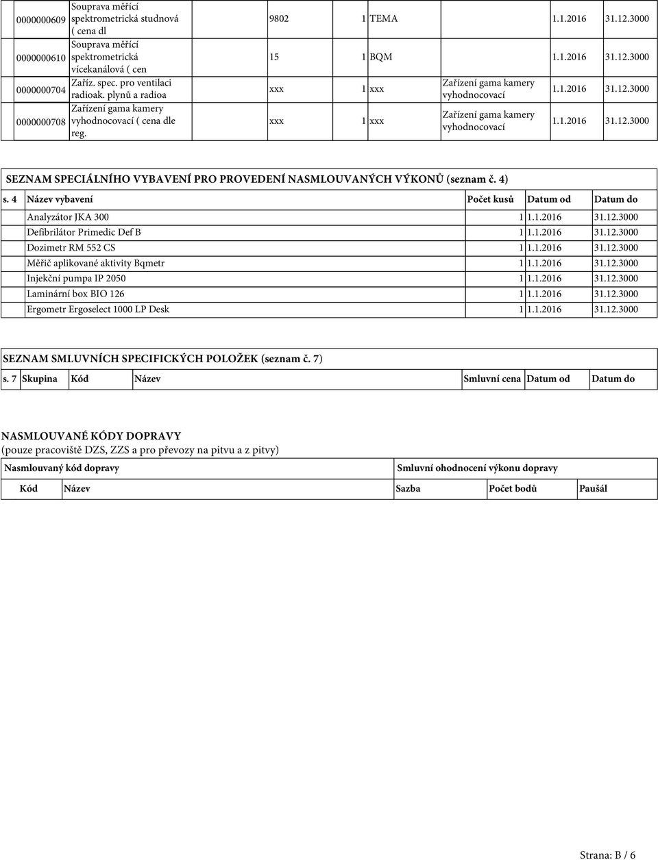 9802 1 TEMA 15 1 BQM xxx xxx 1 xxx 1 xxx Zařízení gama kamery vyhodnocovací Zařízení gama kamery vyhodnocovací SEZNAM SPECIÁLNÍHO VYBAVENÍ PRO PROVEDENÍ NASMLOUVANÝCH VÝKONŮ (seznam č. 4) s.