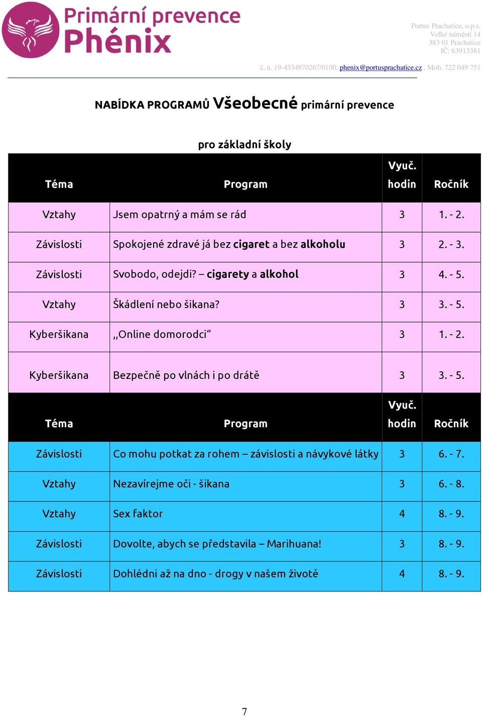 - 2. Kyberšikana Bezpečně po vlnách i po drátě 3 3. - 5. Téma Program Vyuč. hodin Ročník Závislosti Co mohu potkat za rohem závislosti a návykové látky 3 6. - 7.