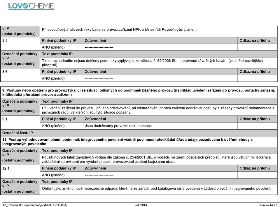 Postupy nebo opatření pro provoz týkající se situací odlišných od podmínek běžného provozu (například uvedení zařízení do provozu, poruchy zařízení, krátkodobá přerušení provozu zařízení) Při uvádění