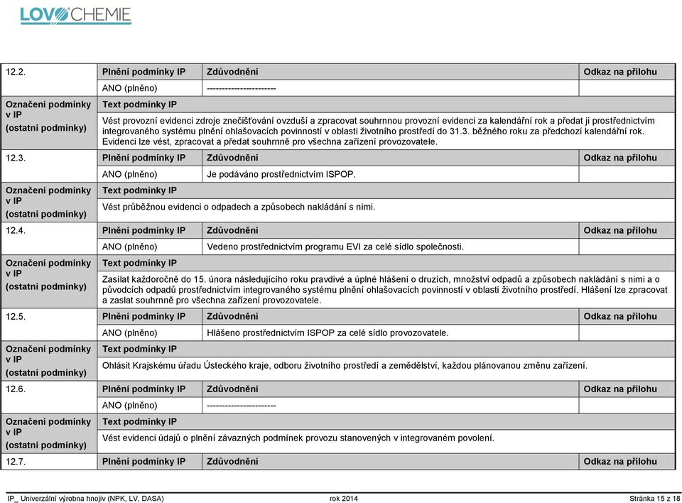 Evidenci lze vést, zpracovat a předat souhrnně pro všechna zařízení provozovatele. 12.3. Plnění podmínky IP Zdůvodnění Odkaz na přílohu Je podáváno prostřednictvím ISPOP.